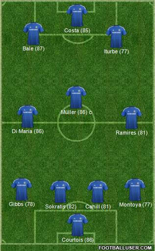Chelsea Formation 2014