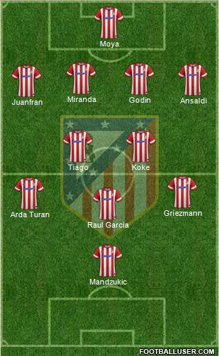 Atlético Madrid B Formation 2014