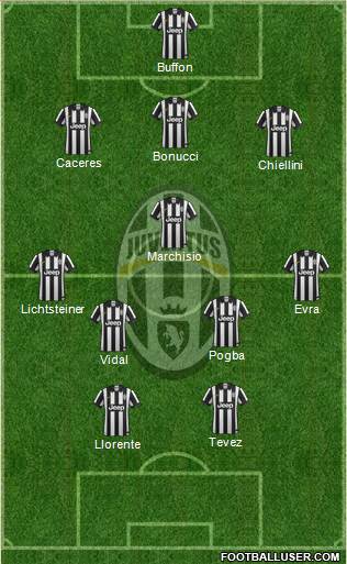 Juventus Formation 2014