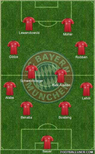 FC Bayern München Formation 2014
