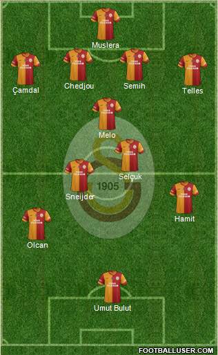 Galatasaray SK Formation 2014