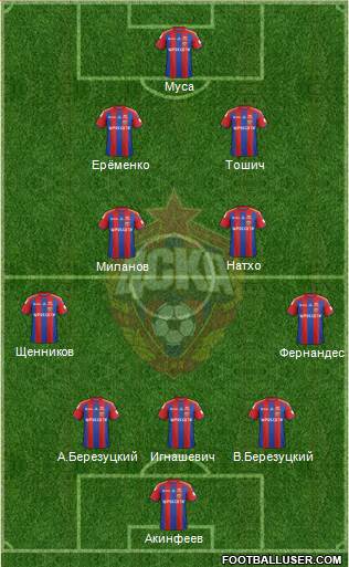 CSKA Moscow Formation 2014