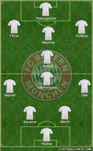 FC Bayern München Formation 2014