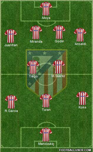 C. Atlético Madrid S.A.D. Formation 2014