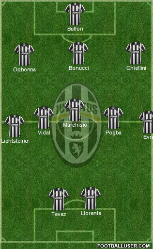 Juventus Formation 2014