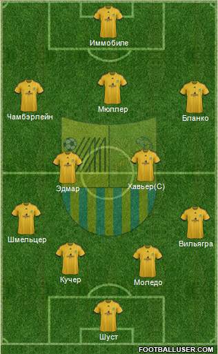 Metalist Kharkiv Formation 2014