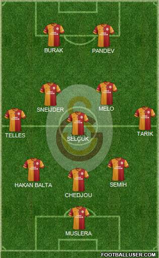 Galatasaray SK Formation 2014