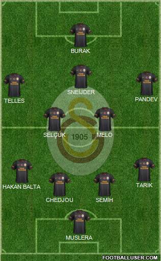 Galatasaray SK Formation 2014
