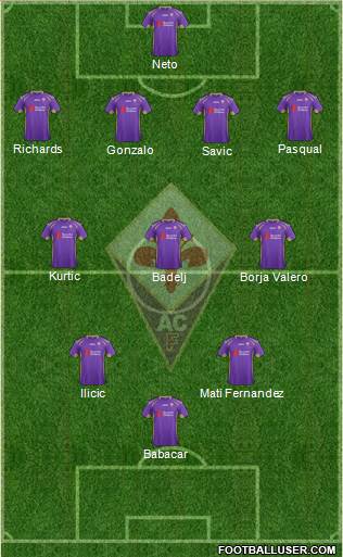 Fiorentina Formation 2014