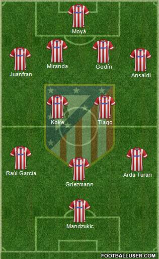 C. Atlético Madrid S.A.D. Formation 2014