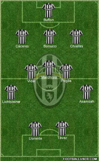 Juventus Formation 2014