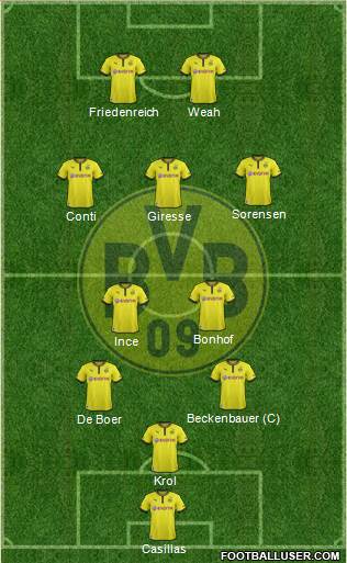 Borussia Dortmund Formation 2014