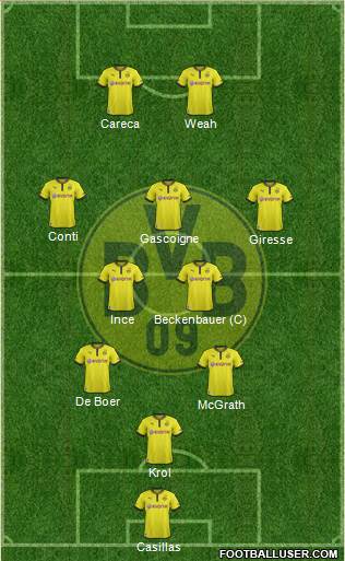 Borussia Dortmund Formation 2014