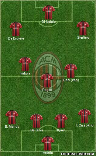 A.C. Milan Formation 2014