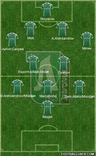 Ludogorets 1947 (Razgrad) Formation 2014