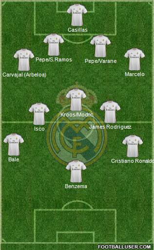 Real Madrid C.F. Formation 2014