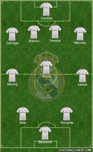 Real Madrid C.F. Formation 2014