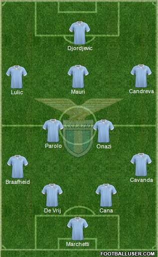 S.S. Lazio Formation 2014