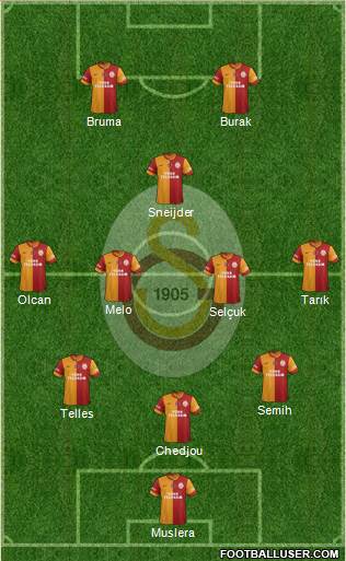 Galatasaray SK Formation 2014