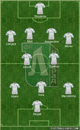 Ludogorets 1947 (Razgrad) Formation 2014