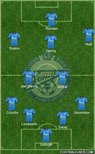 Zenit St. Petersburg Formation 2014