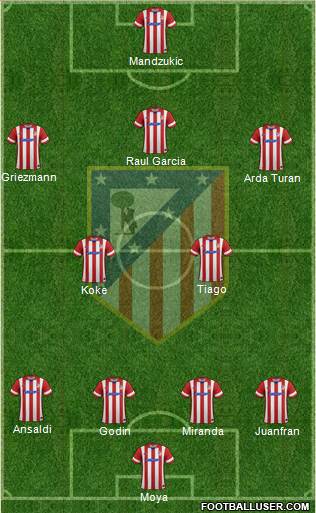 C. Atlético Madrid S.A.D. Formation 2014