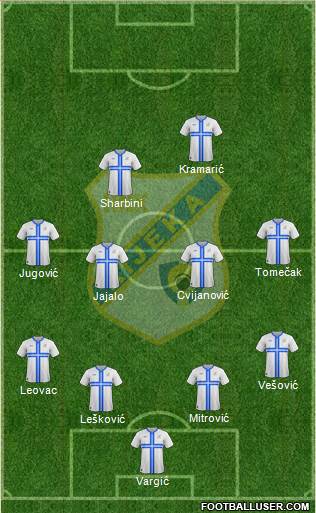 HNK Rijeka Formation 2014