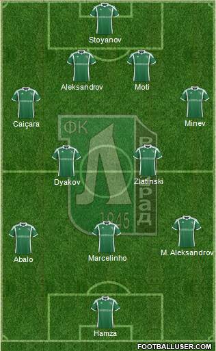 Ludogorets 1947 (Razgrad) Formation 2014