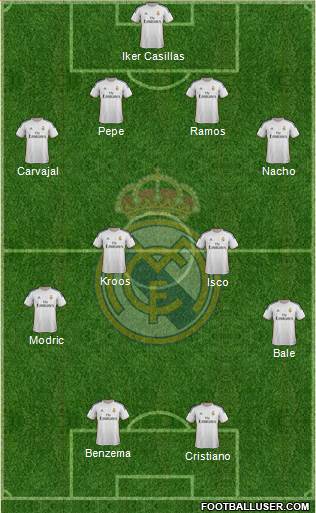 Real Madrid C.F. Formation 2014