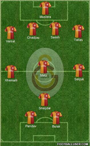 Galatasaray SK Formation 2014