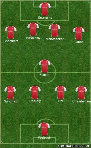 Arsenal Formation 2014