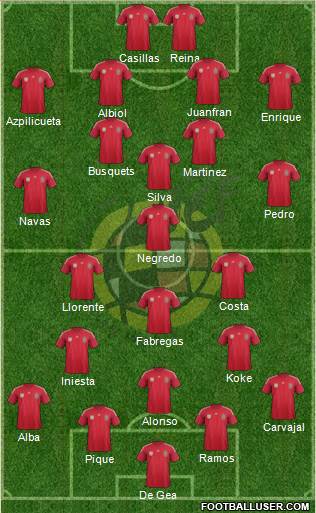 Spain Formation 2014