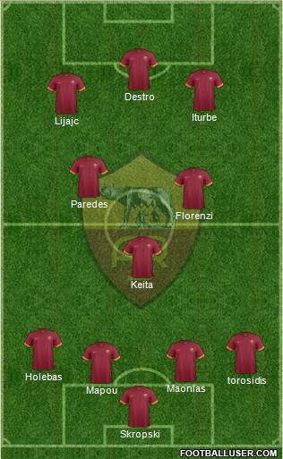 AS Roma Formation 2014
