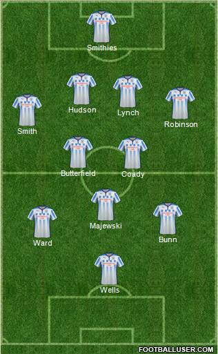 Huddersfield Town Formation 2014