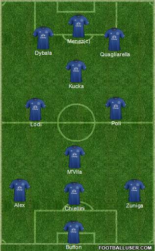 Everton Formation 2014