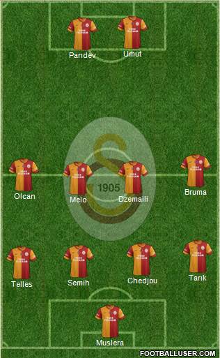 Galatasaray SK Formation 2014