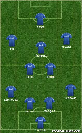 Chelsea Formation 2014