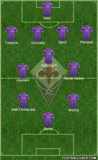 Fiorentina Formation 2014