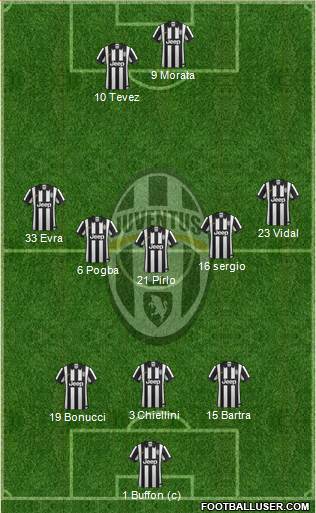 Juventus Formation 2014
