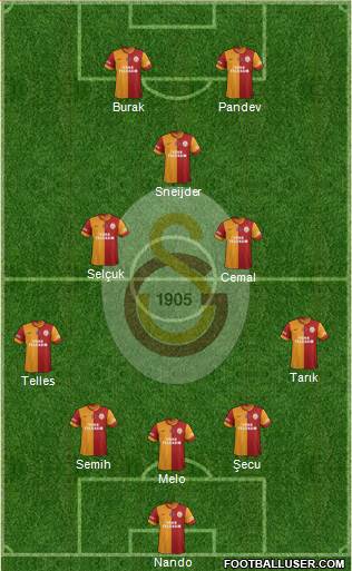 Galatasaray SK Formation 2014