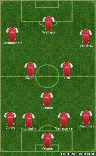 Arsenal Formation 2014