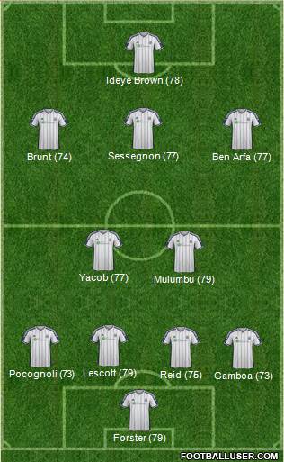 West Bromwich Albion Formation 2014