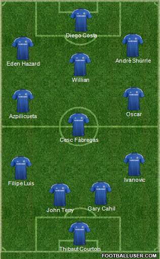 Chelsea Formation 2014