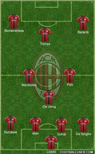 A.C. Milan Formation 2014