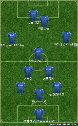 Chelsea Formation 2014
