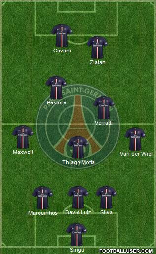 Paris Saint-Germain Formation 2014