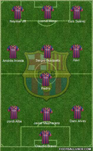 F.C. Barcelona Formation 2014
