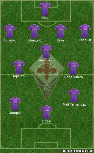 Fiorentina Formation 2014