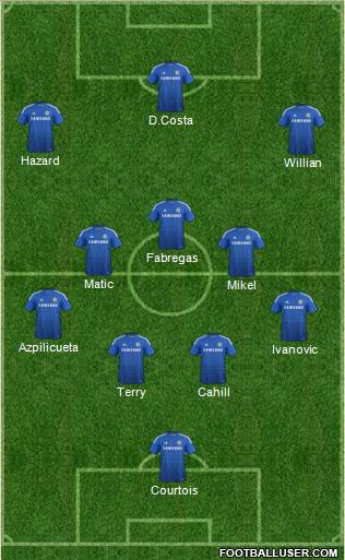 Chelsea Formation 2014