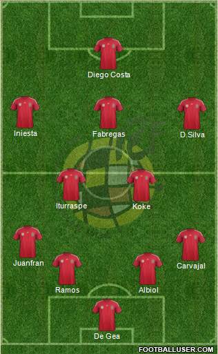 Spain Formation 2014